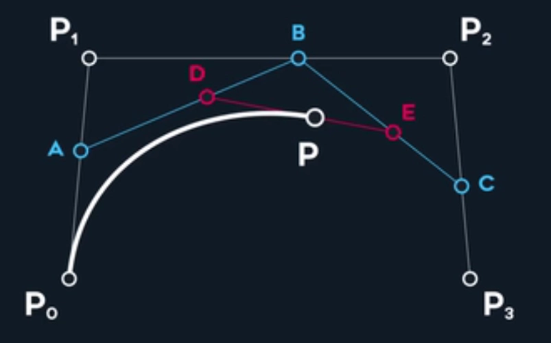 曲线插值与拟合算法