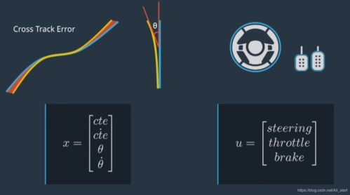 LQR线性二次型调节器