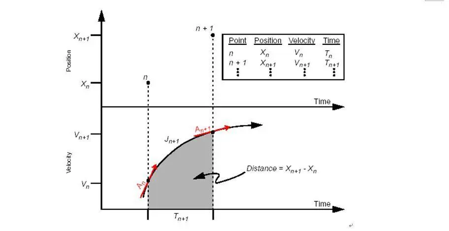 PT与PVT路径规划